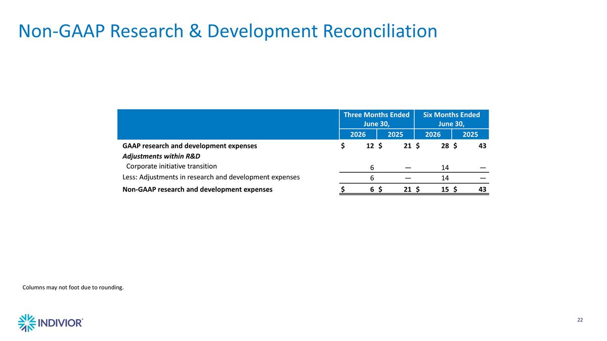 Slide 22