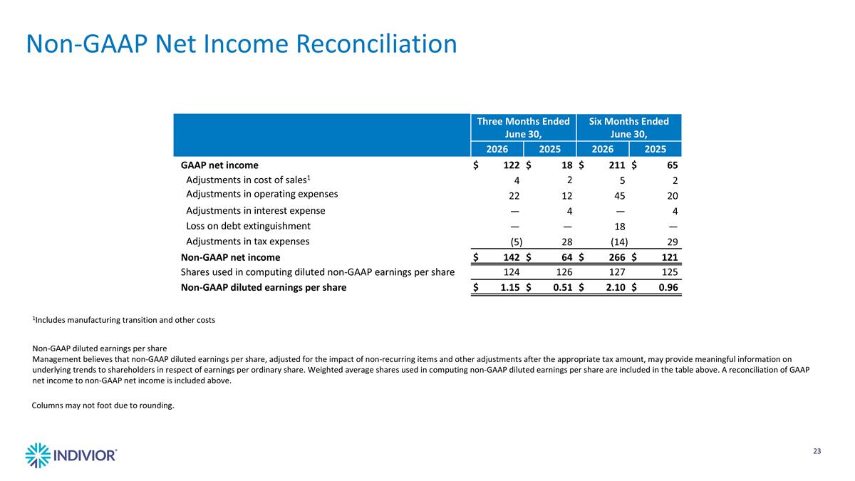 Slide 23