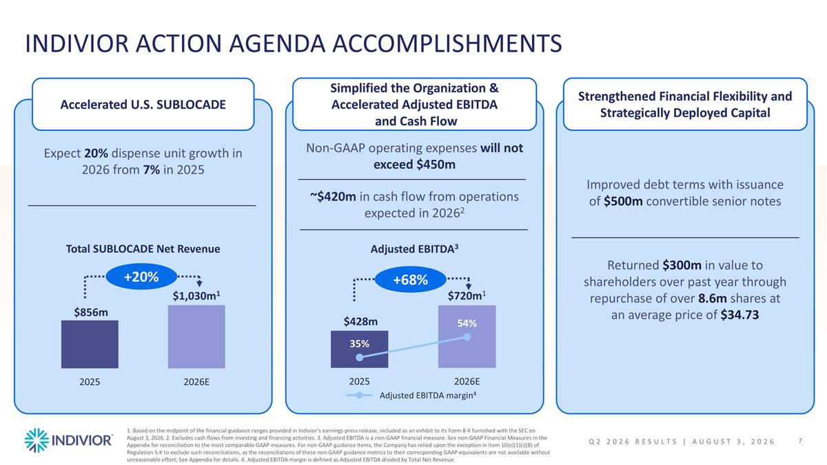 Slide 7