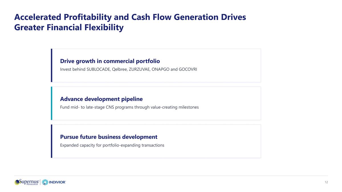 Slide 12