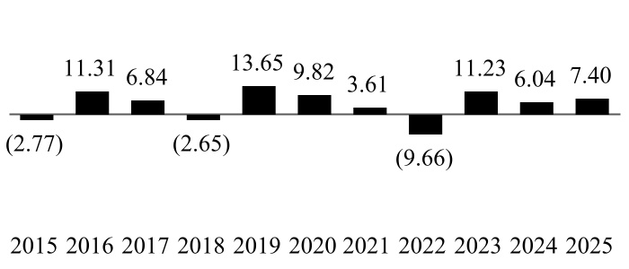 chart-4fac07257939419f94d.jpg