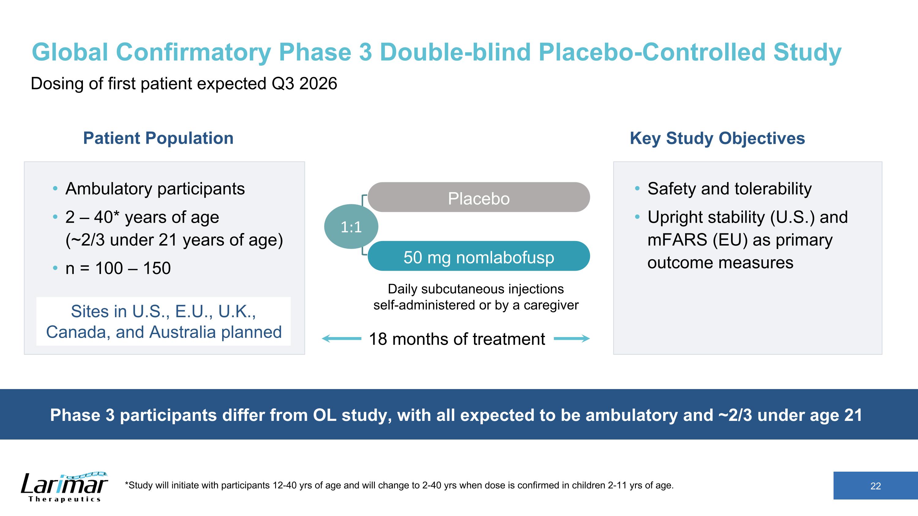 Slide 22