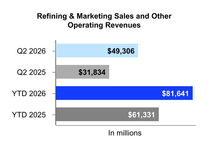 922