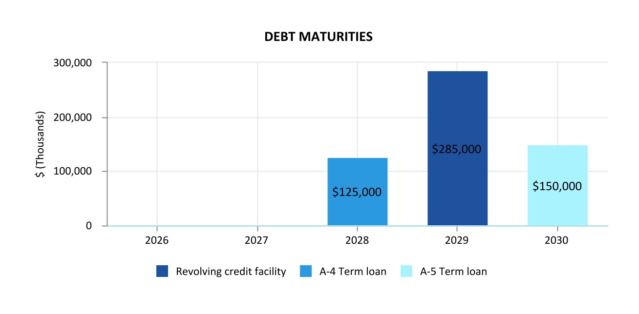 chart-43484d2e3076402cb07a.jpg