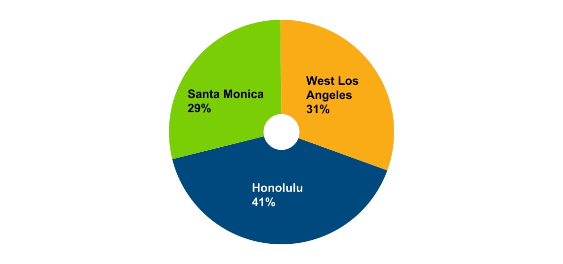 chart-b0a705339f5143878ba.jpg