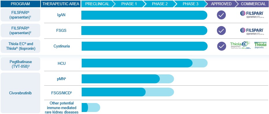 Pipeline Chart June 2026.jpg