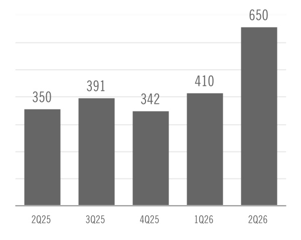 chart-04a680fa4611491885ea.jpg