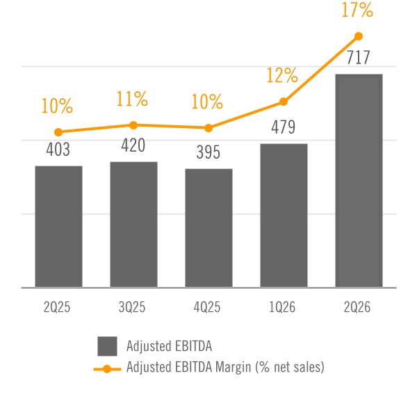 chart-0b66d83e6c954763b71a.jpg