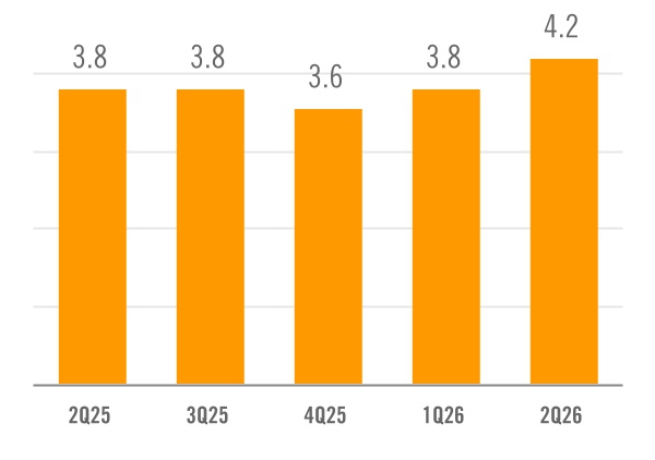 chart-10d4f6417a2342b7ad3a.jpg