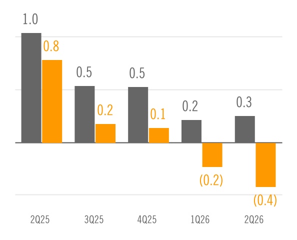 chart-2a09f7c9b390429b822a.jpg