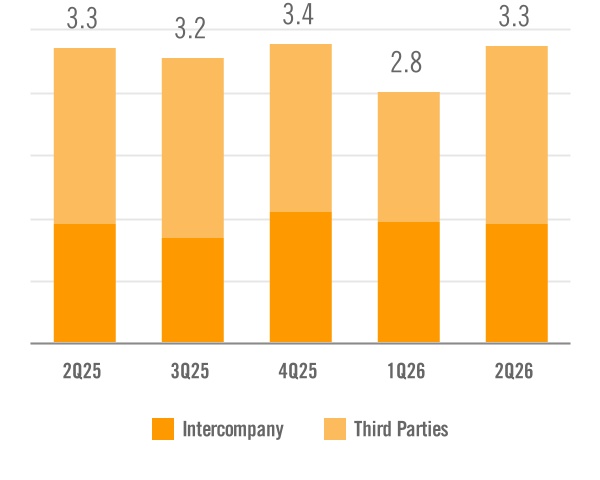 chart-3a9993e824cc4333b5fa.jpg