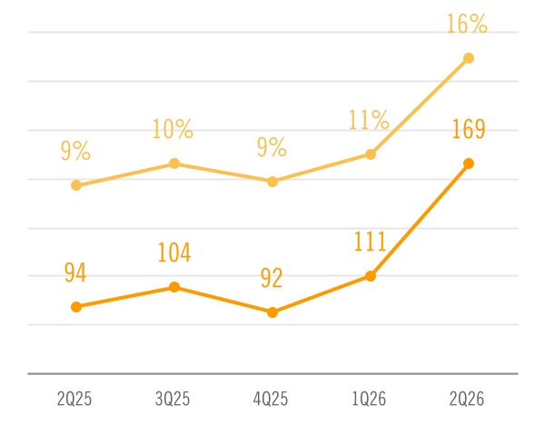 chart-5f7792c3b5a441d197ea.jpg