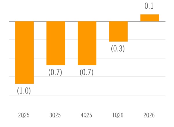 chart-64e39c9f4aca459d9c8a.jpg