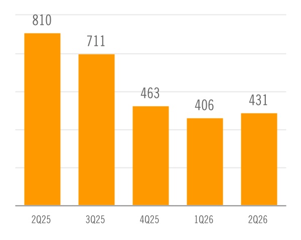 chart-98a32315e0a84e0bb43a.jpg