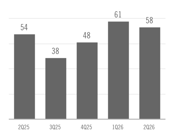 chart-cda9a4ffc0544b31bb1a.jpg
