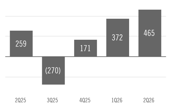 chart-cfee26d9ae804620872a.jpg
