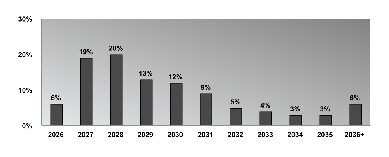 chart-e55c0a71c583495d8bc.jpg