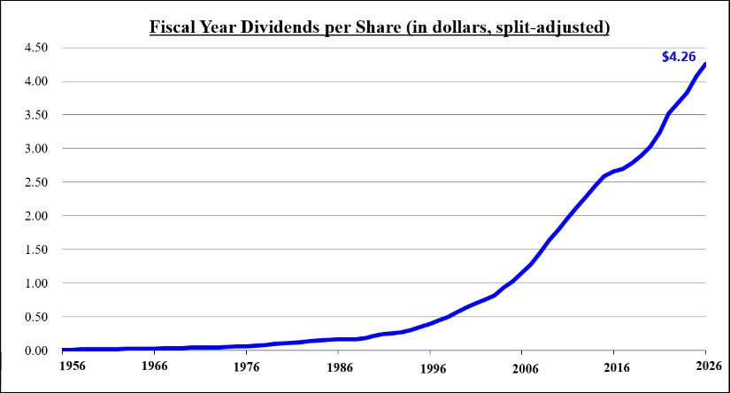 FY2526 Dividend History.jpg