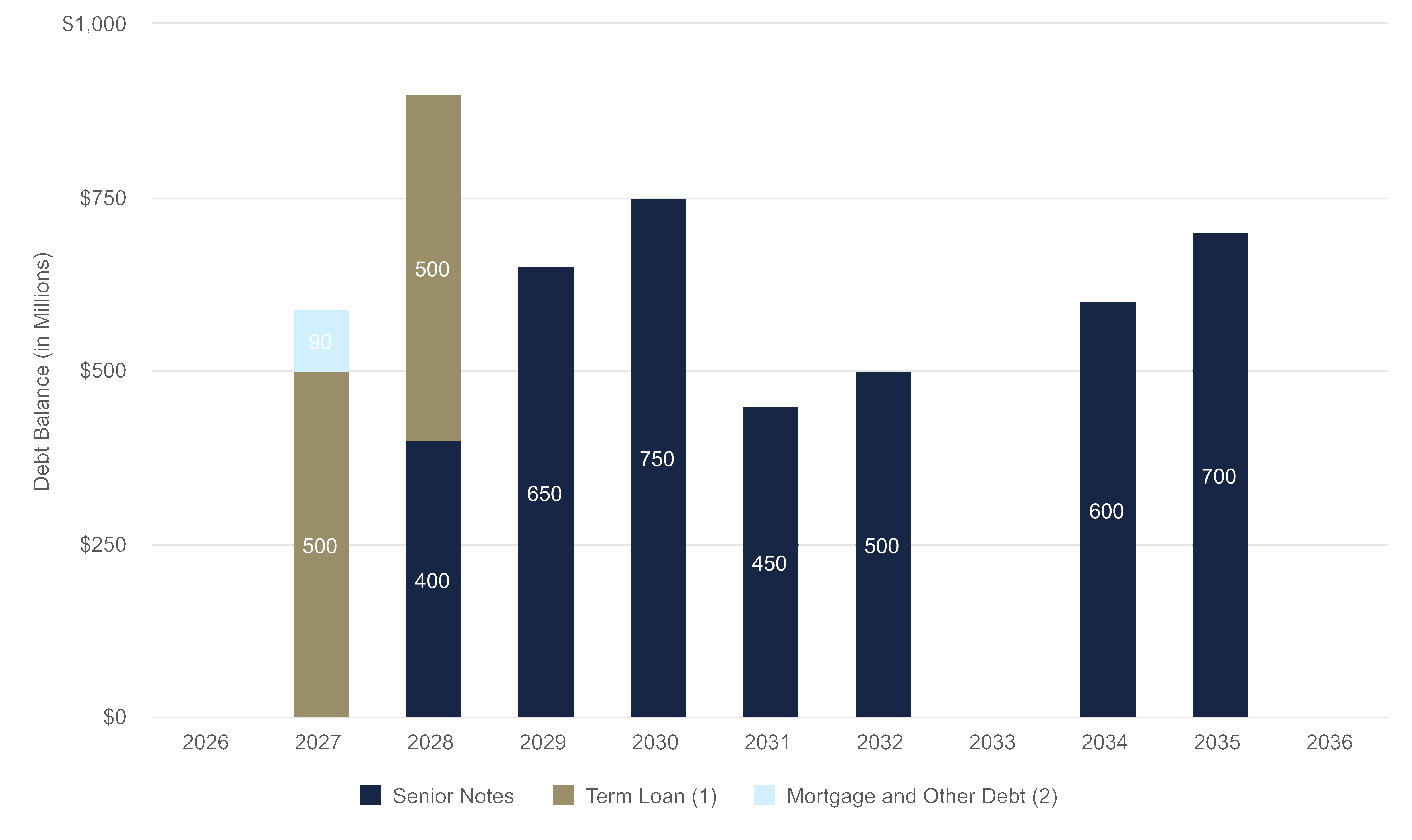 chart-9f50e53a513d45d2bd7.gif