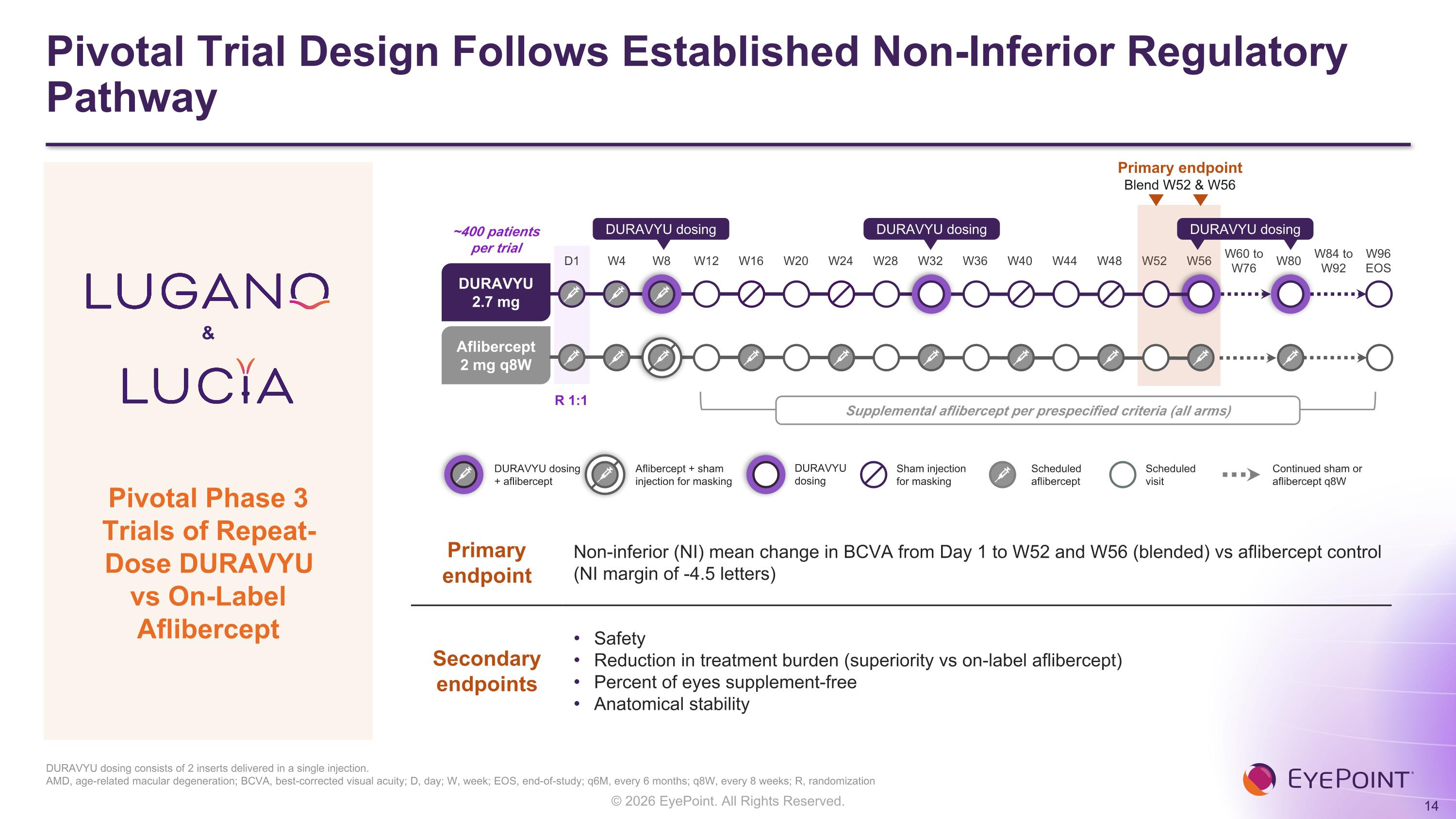 Slide 14