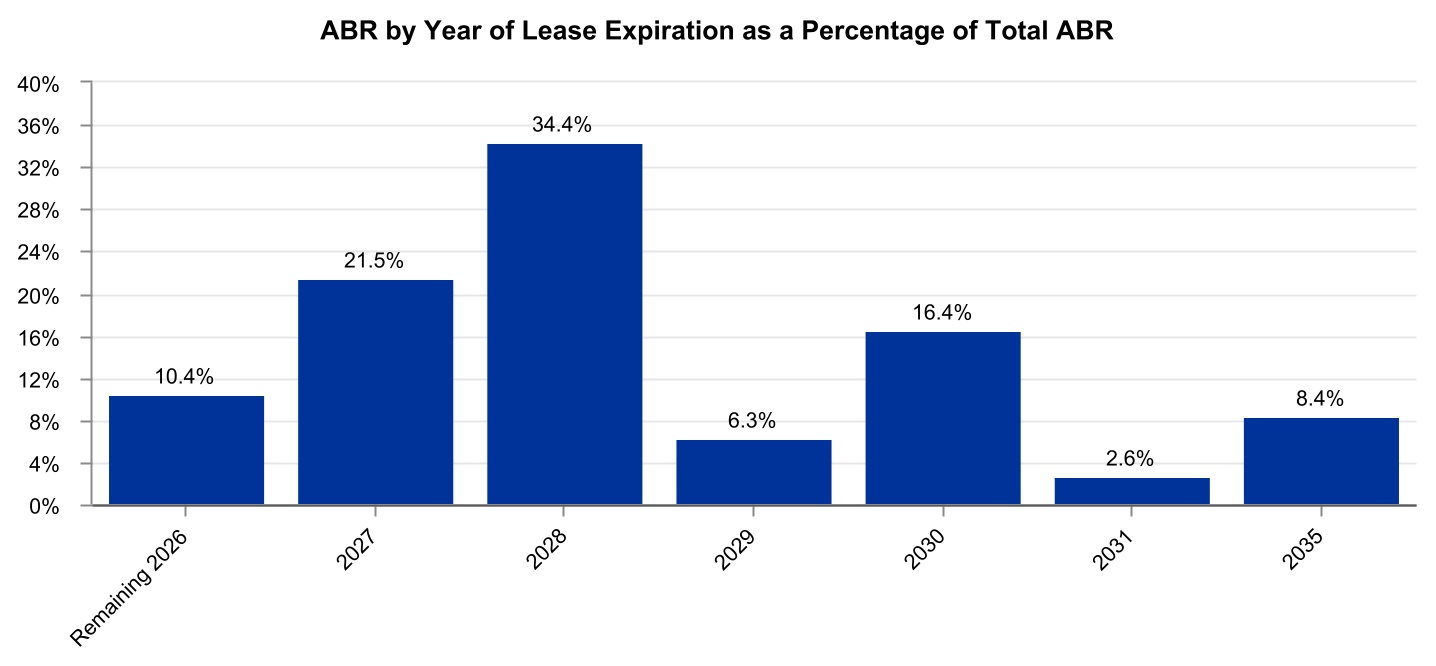 chart-0e6e940c147e48f3a9fa.jpg