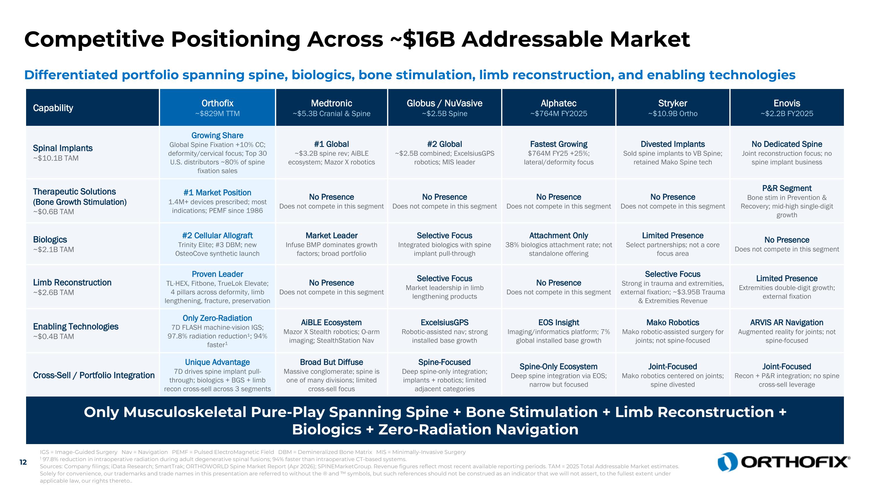 Slide 12