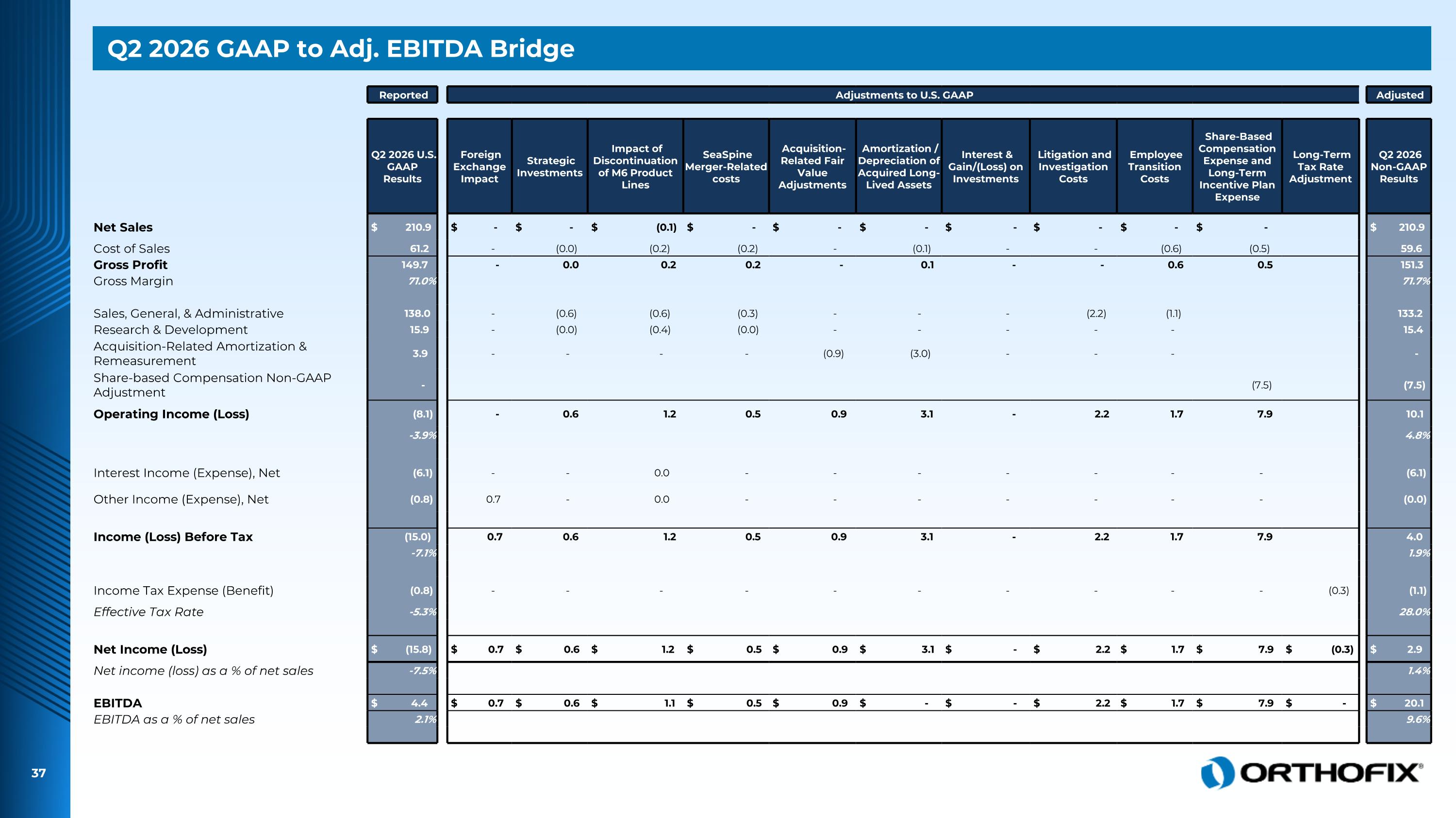 Slide 37