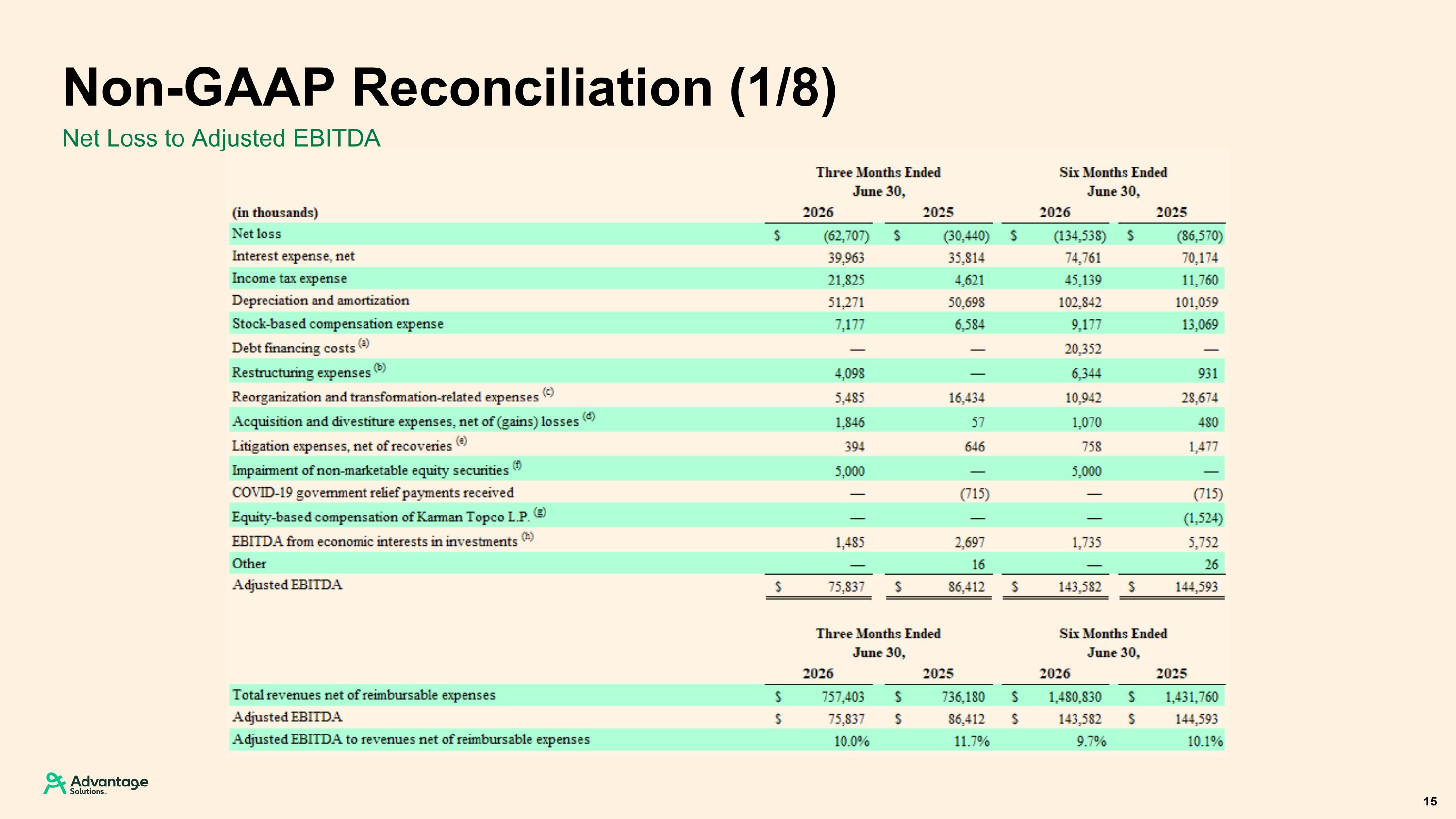 Slide 15