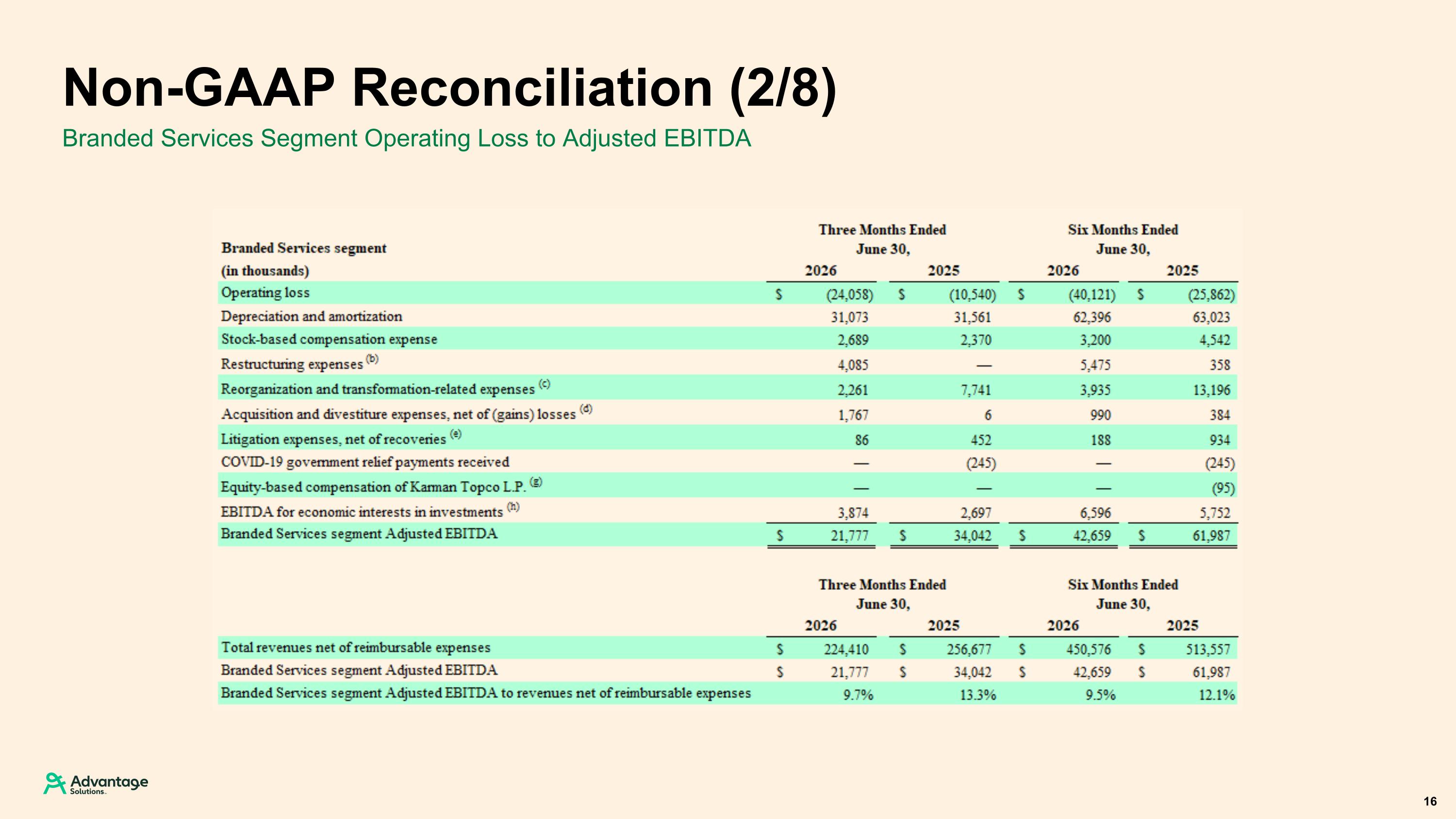 Slide 16