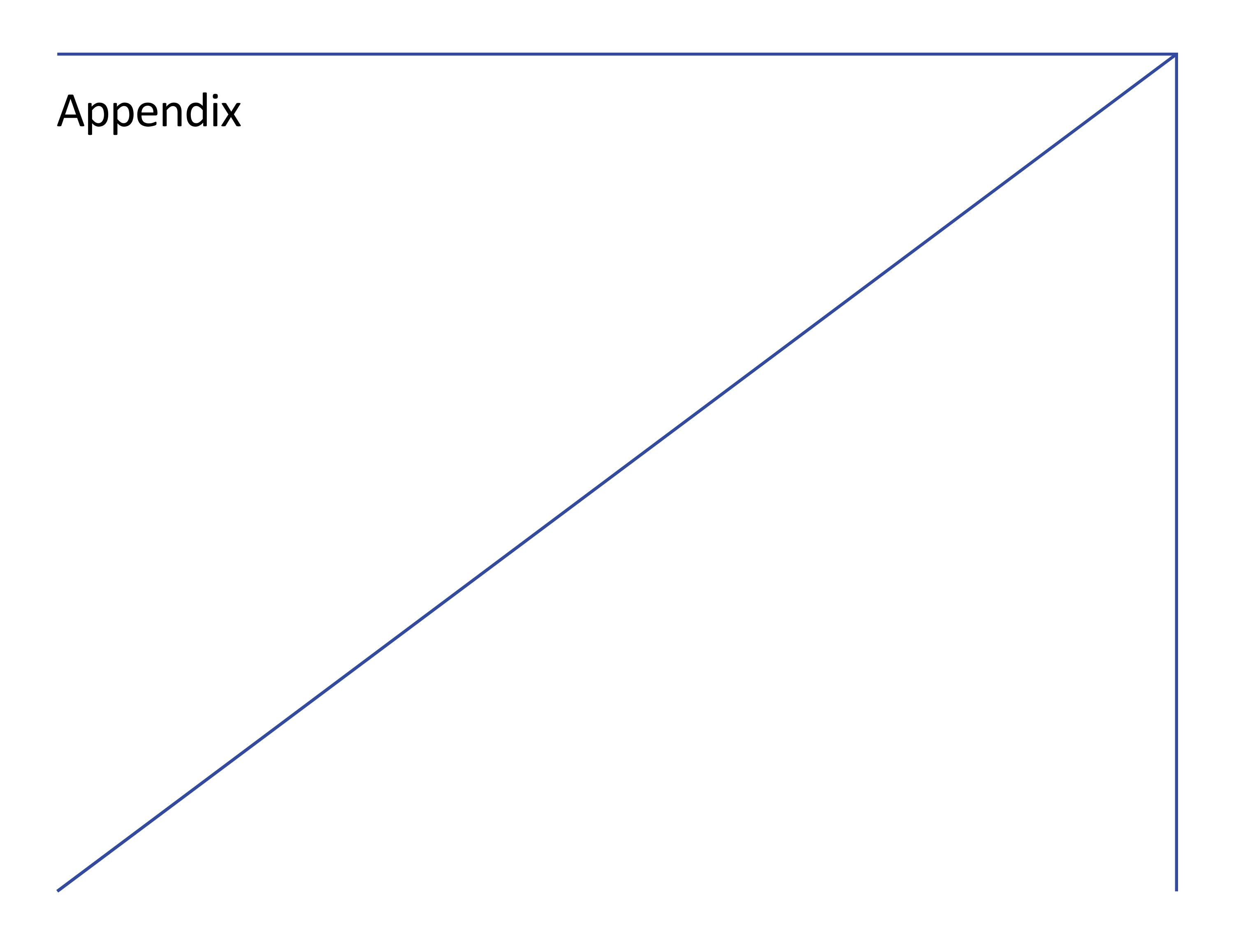 Slide 15