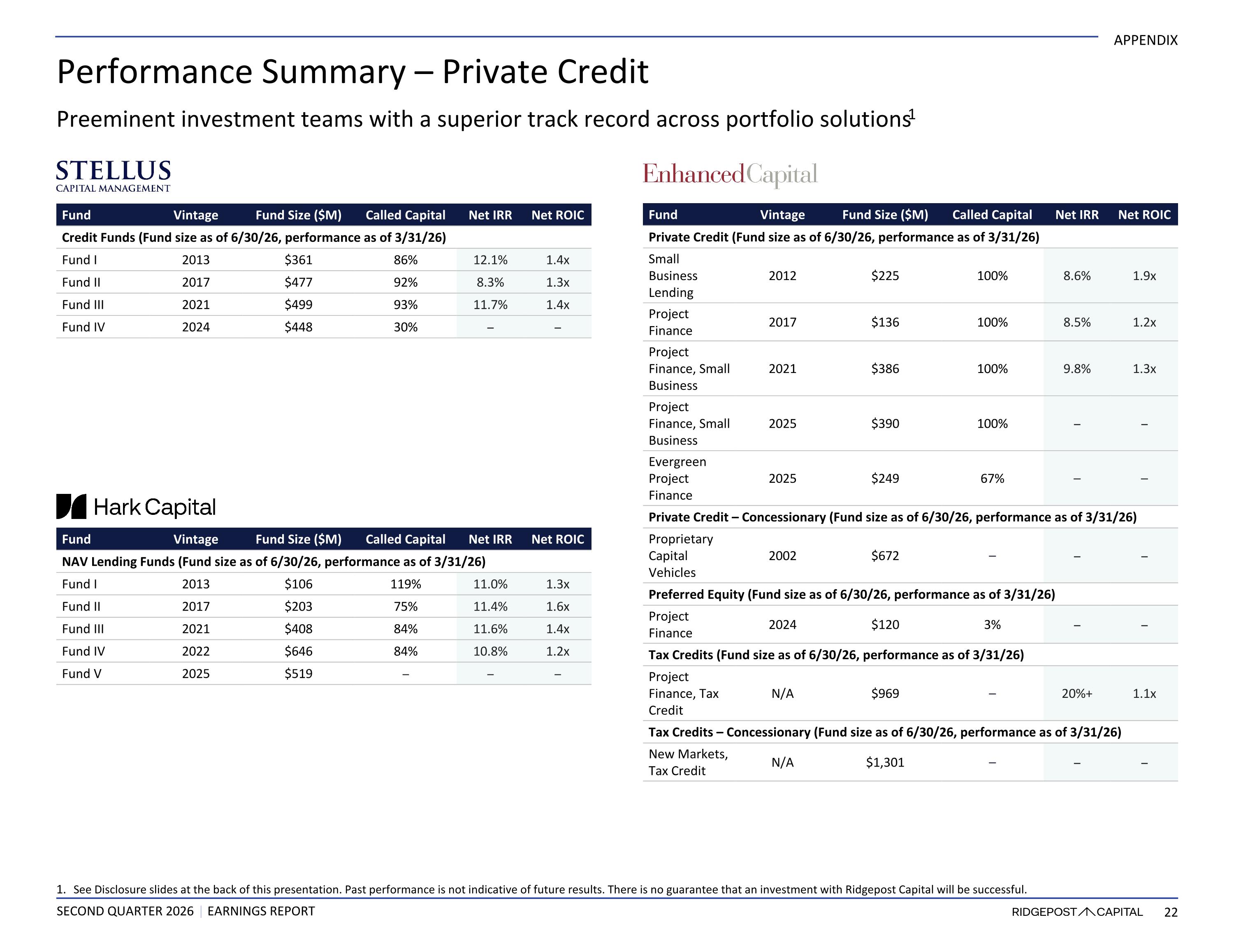 Slide 22