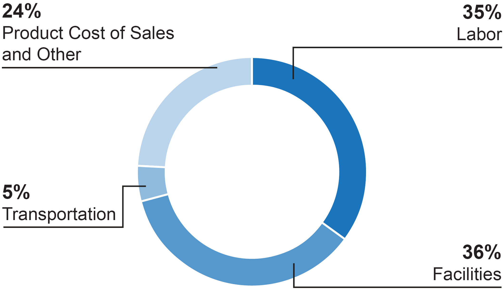 03_IRM_FINANCIALINFO_COS.jpg