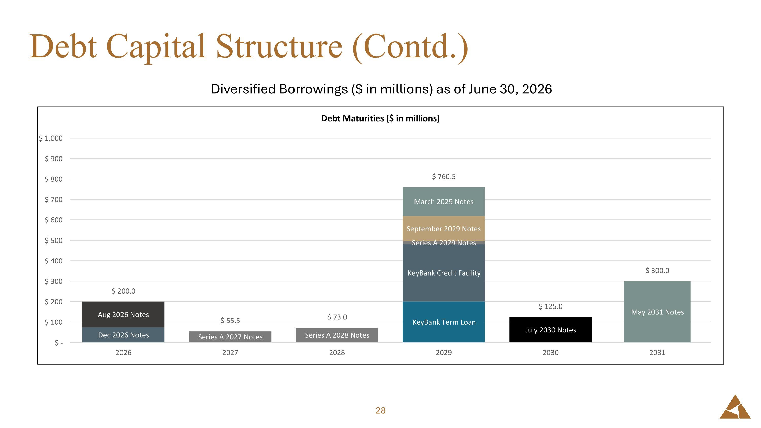 Slide 28