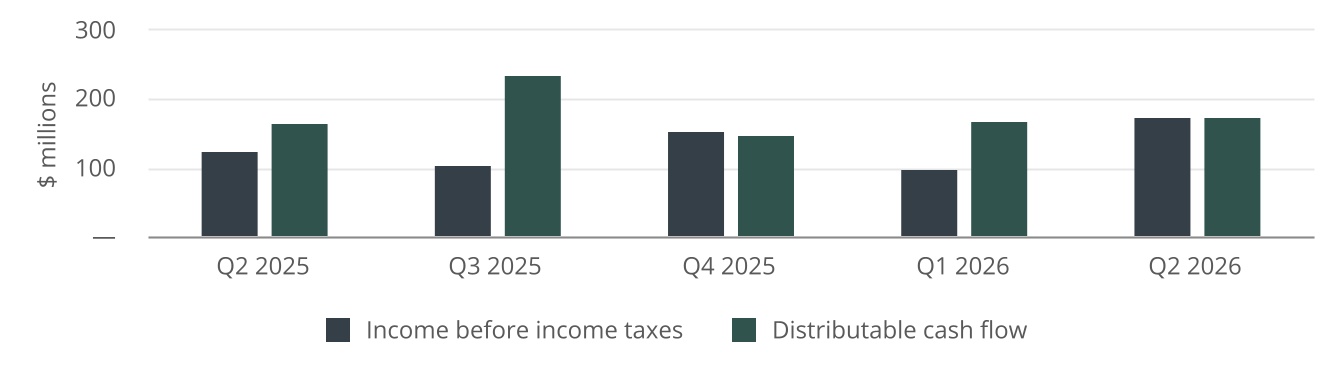 chart-65d6e2078f9249de89fa.jpg