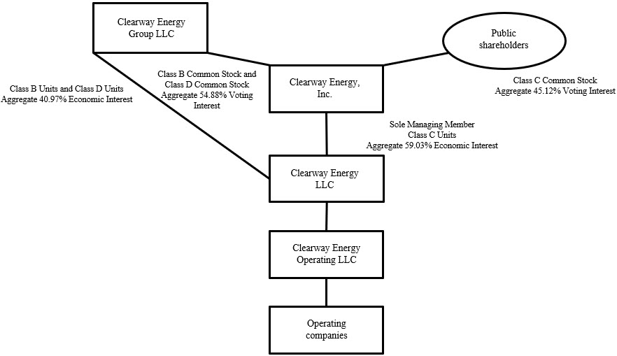 Clearway summarized org structure as of 6.30.26 v2.jpg