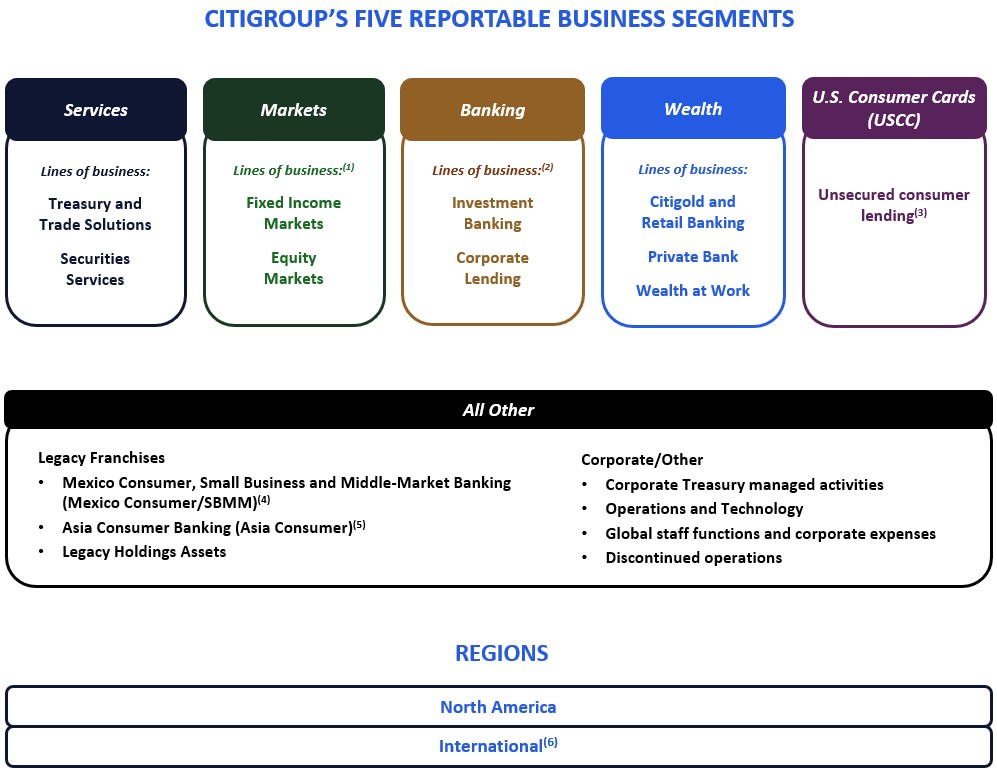 SEGMENT CHART - 1Q26 DRAFT 5-1-26 for AC.jpg