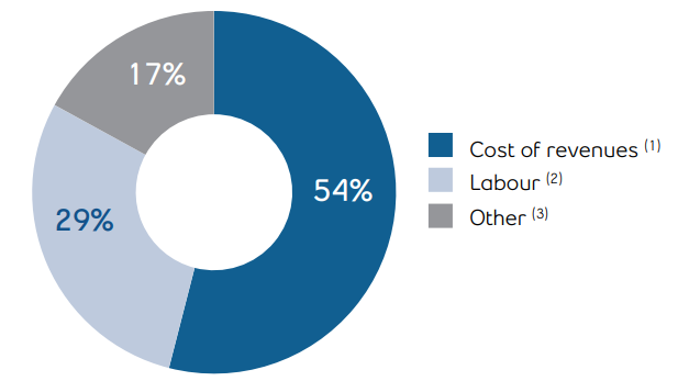 operatingcosts2026qtda.jpg