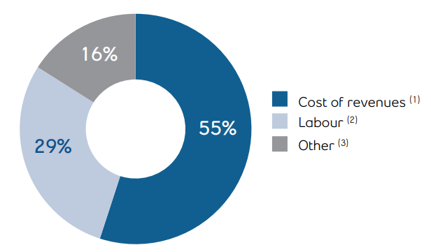 operatingcosts2026ytda.jpg