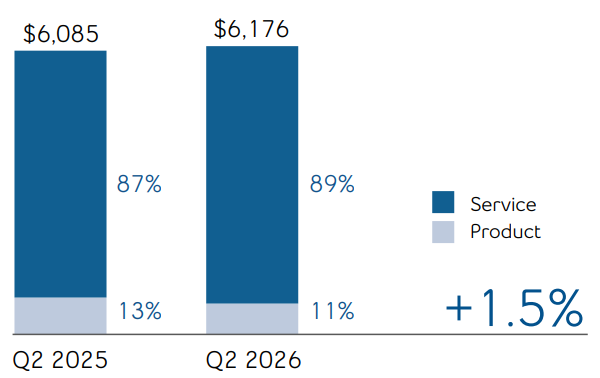 operatingrevenues-qtda.jpg