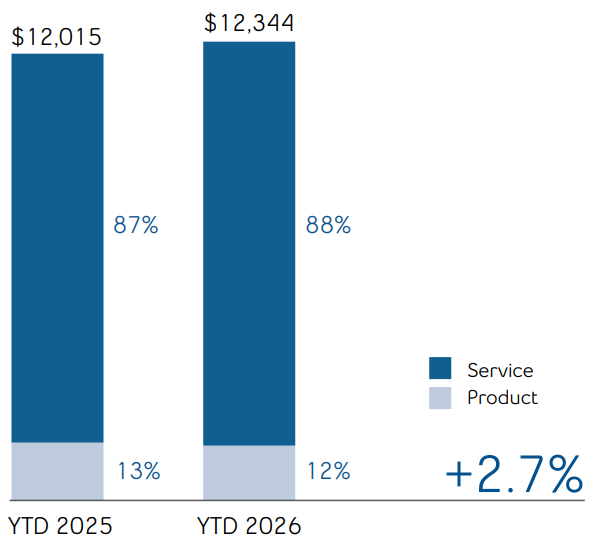 operatingrevenues-ytda.jpg
