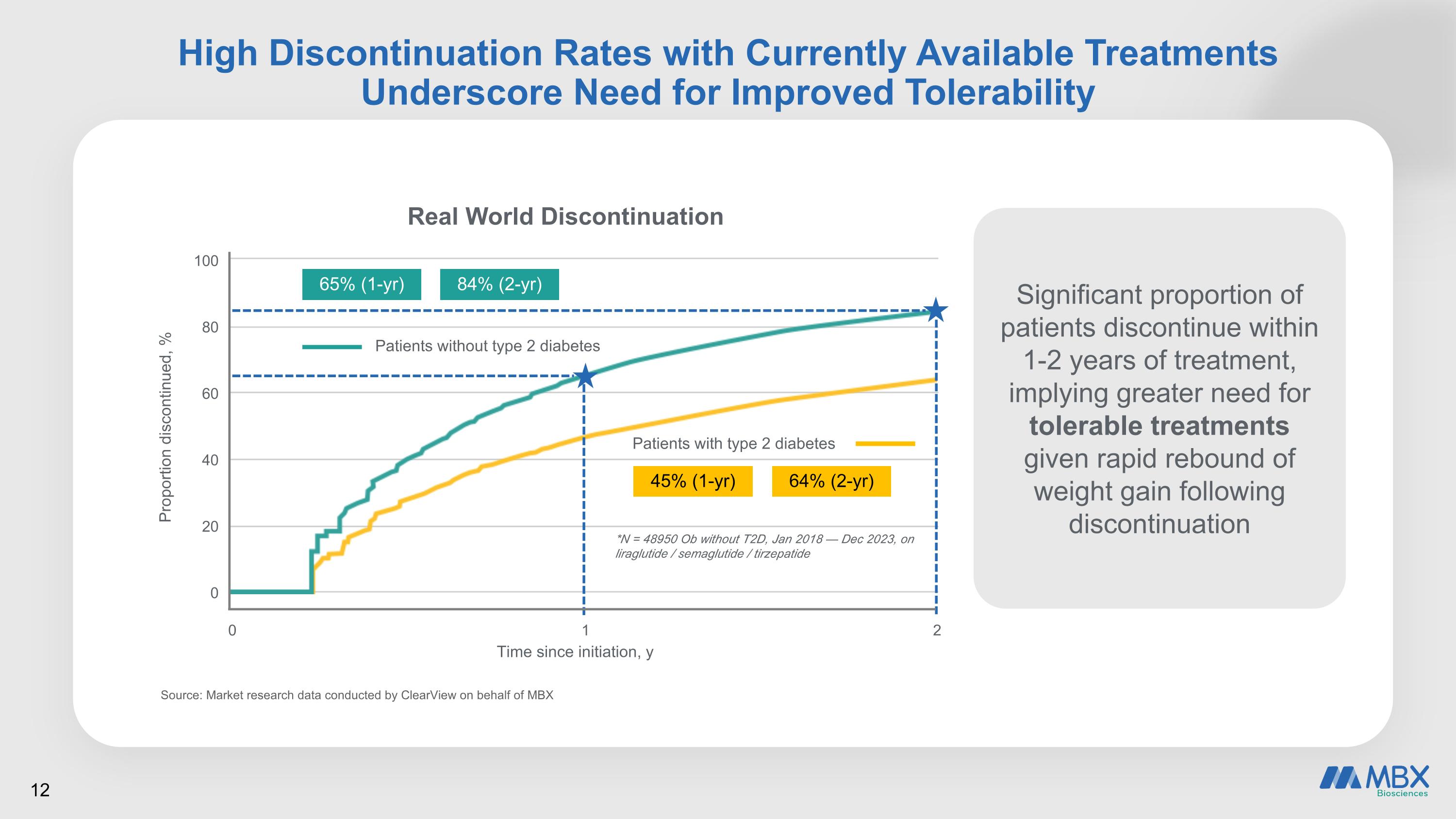 Slide 12