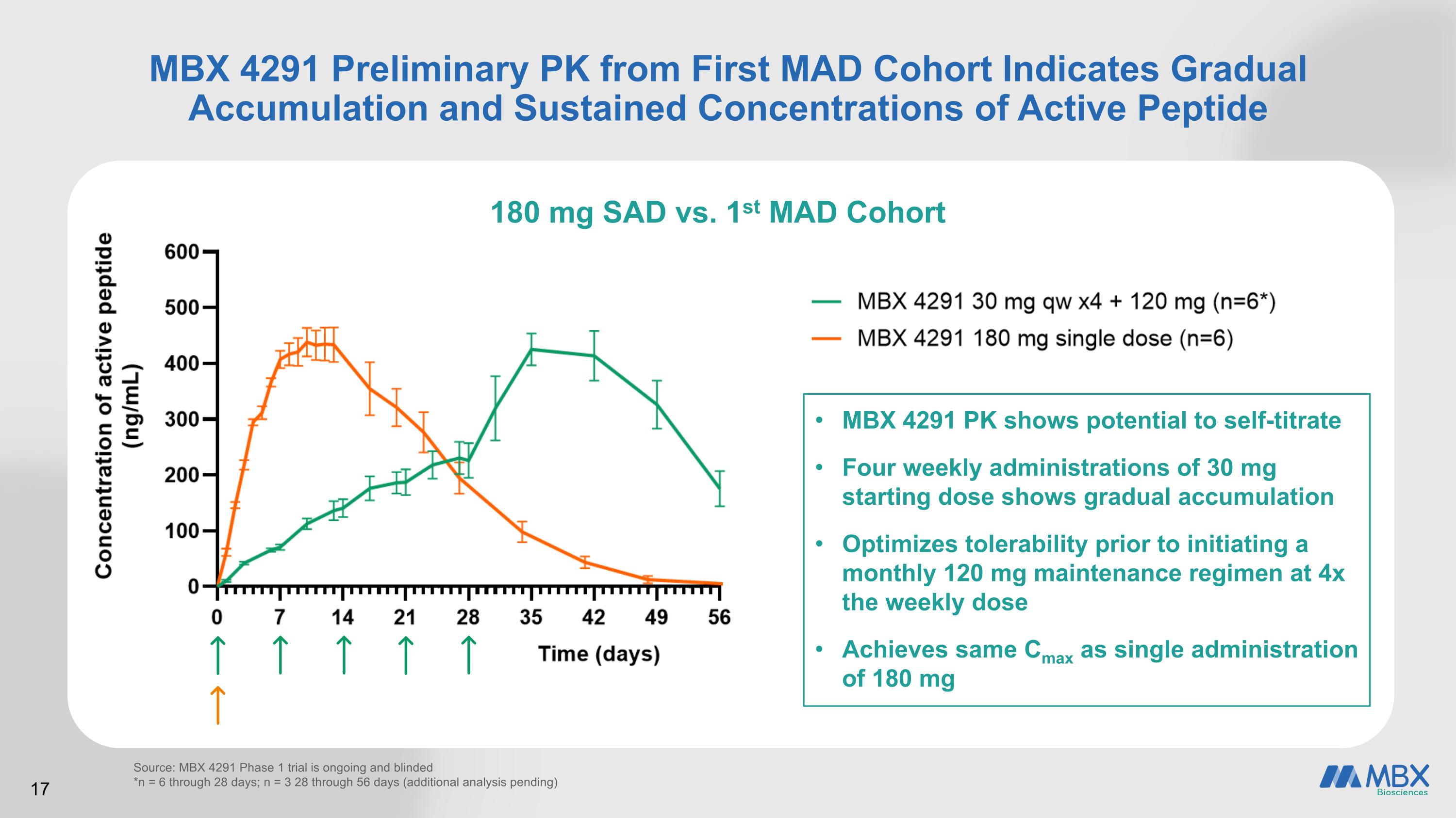 Slide 17