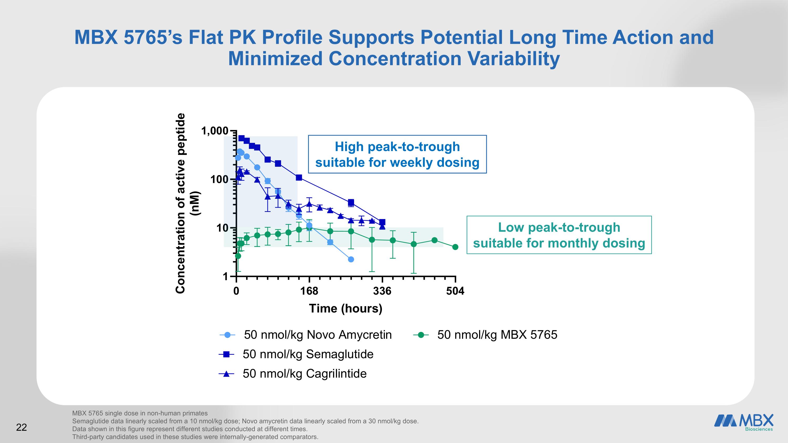 Slide 22