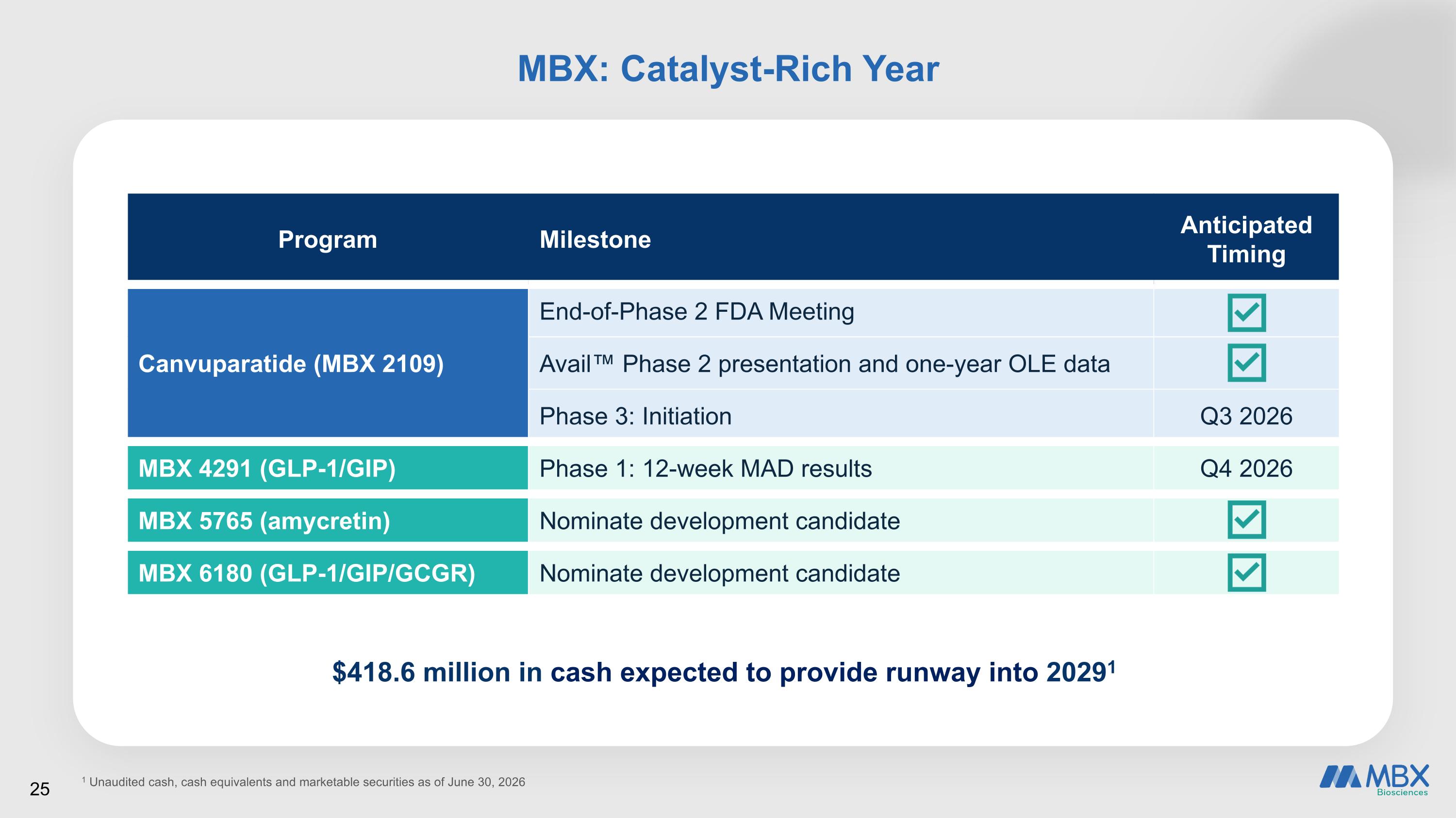 Slide 25