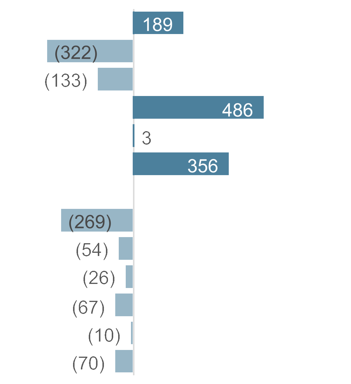 chart-2578ebebfd3f4e04802.gif