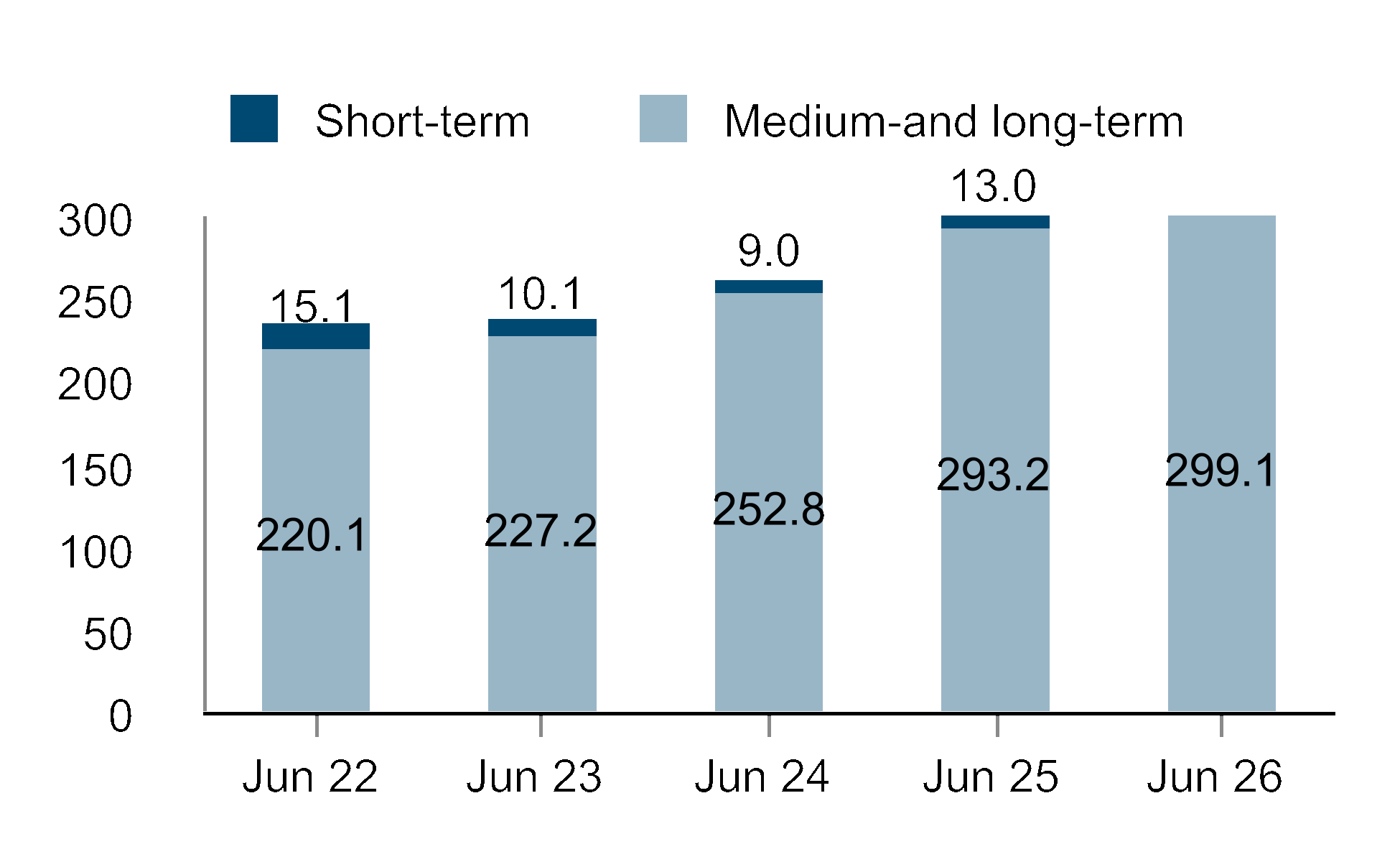 chart-29e944a0e67142a5803.gif