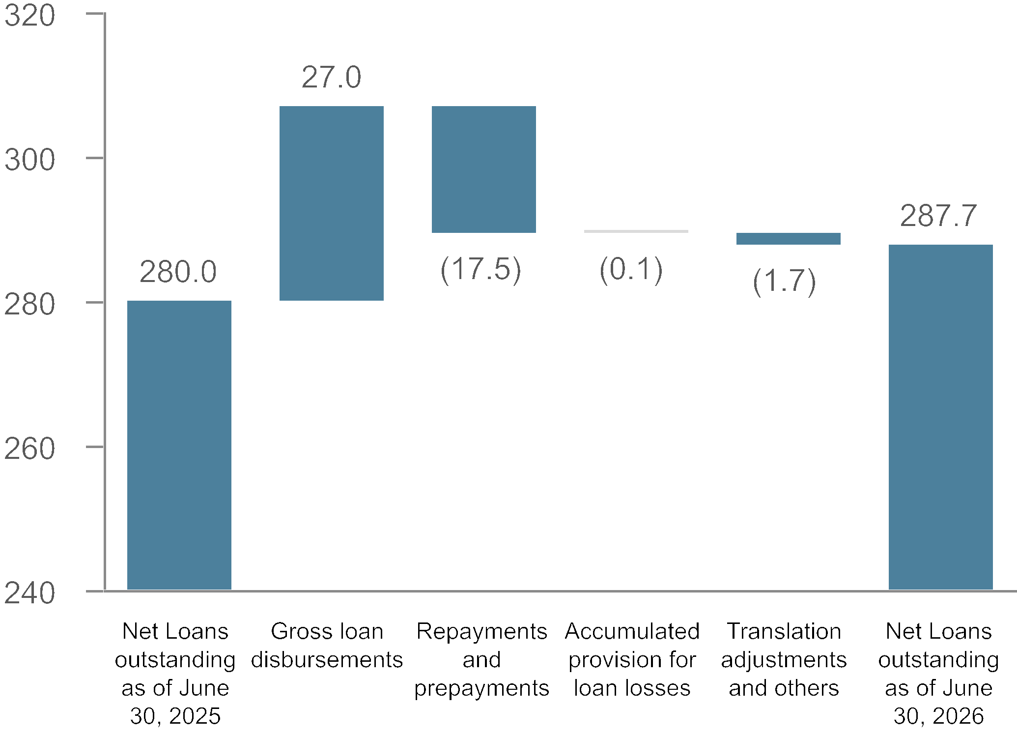 chart-6bba728062564322836.gif