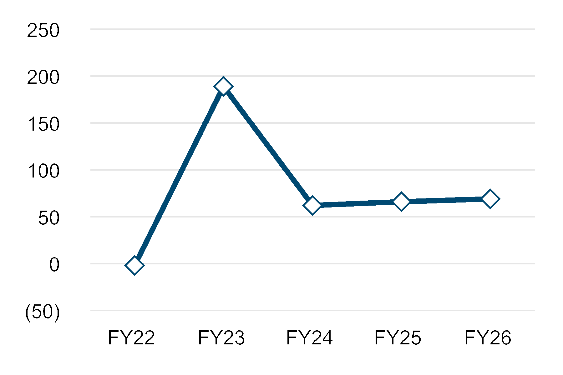 chart-7b89d8ebb10a43eaadc.gif