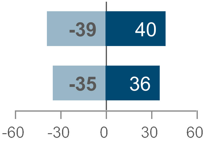 chart-8f572158f1d34976962.gif