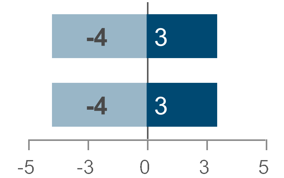 chart-965ef169cc674dd1813.gif